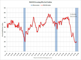 NAHB Housing Market Index