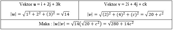 5 Contoh Soal dan Pembahasan Perkalian Titik (Dot Product) Dari 2 Vektor 3 Dimensi