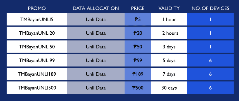 UNLI data for as low as PHP 5