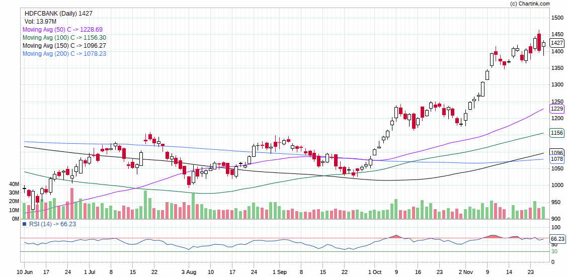 HDFCBANK_INTRADAY STOCKS FOR TODAY