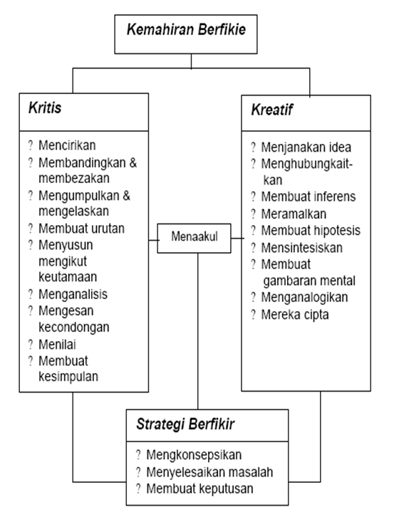 Kejesookasooki: PPISMP SEM 3 - PK : INKUIRI PENEMUAN (PN 