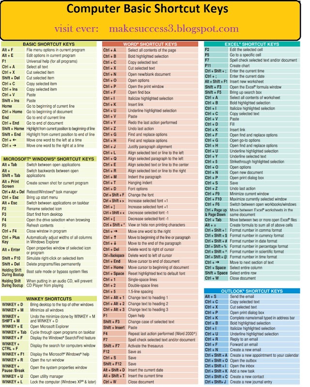 Use this Computer Basic Shortcut Keys