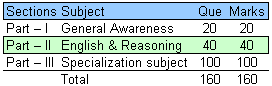 HAL MT Exam Pattern