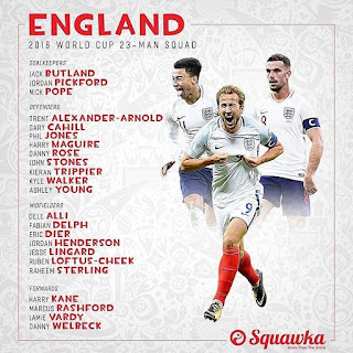 Wallpapers : England World Cup Squad 2018 Odds