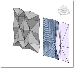 facets
