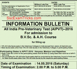 AIPVT Result 2016 date