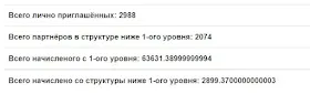 Реферальная статистика СуперКопилка