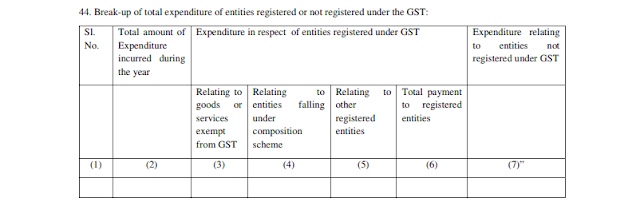 cbdt-again-defers-gaar-and-gst-reporting-in-tax-audit-report-till-march-2020, CBDT again defers GAAR and GST reporting in Tax Audit Report till March 2020, CBDT Circular No. 9/2019 extended the date for reporting of GAAR and GST details in clause 30C and Clause 44 respectively in the Tax Audit Report in Form 3CD, CBDT Notification 33_2018 dated 20.07.2018, CBDT Circular No. 6/2018, Goods and Services Tax ,GST, GAAR,General Anti-Avoidance Rules ,income tax department,I-T department defers GAAR,tax audit