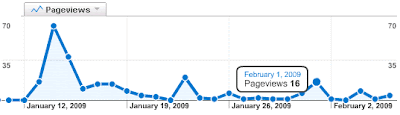 Index Stats Graph