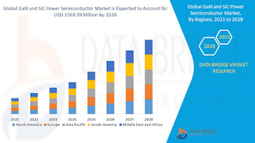 GaN%20and%20SiC%20Power%20Semiconductor%20Market.jpg