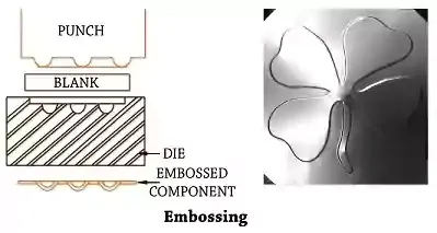 Embossing