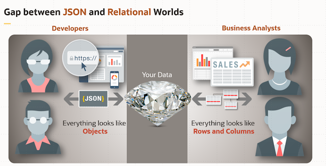 Oracle Database Exam Prep, Oracle Database Tutorial and Material, Oracle Database Exam Prep, Oracle Database Tutorial and Materials, Database Career, Database Learning, Database Guide