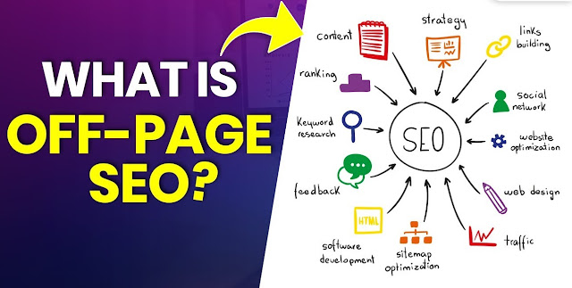 OFF-PAGE SEO IMPROVEMENT GUIDE