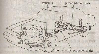 Toyota Auto2000 Probolinggo POROS GARDAN  MOBIL  PROPELLER 