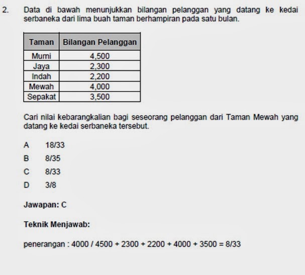 Soalan Temuduga Dan Jawapan- Spa - Kecemasan q