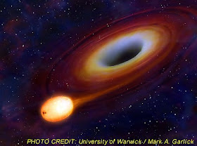 Black Hole Devours Star
