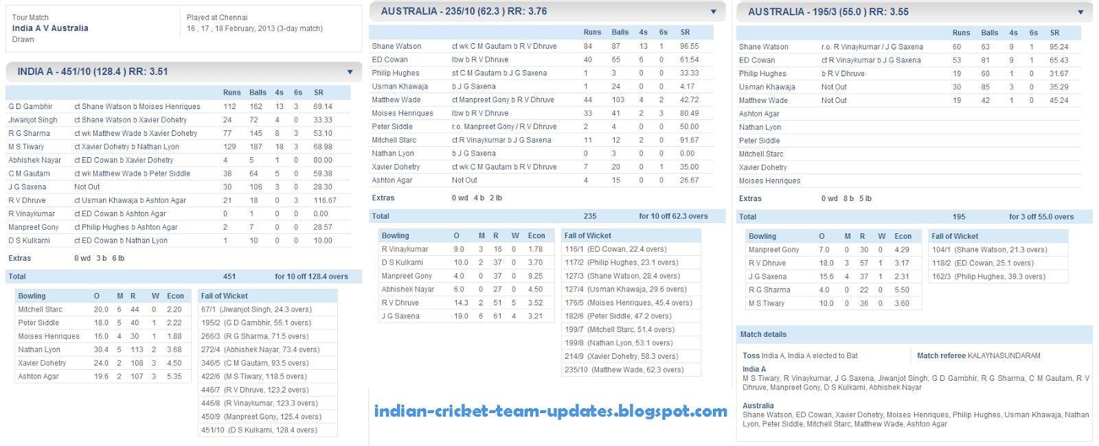Tour Match India A vs Australia ends in draw ~ Indian Cricket Team Updates