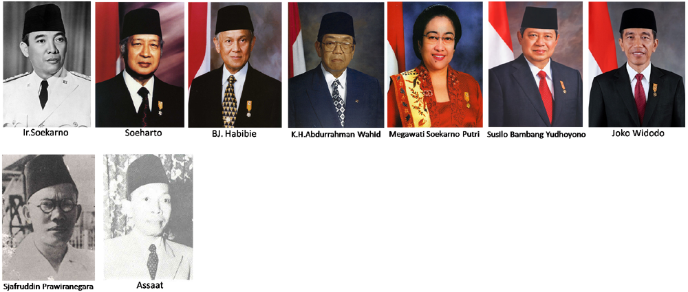 Daftar Nama Presiden  Indonesia  dari tahun  1945 sampai  