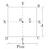 Eccentric load and direct load | Stress distribution diagram