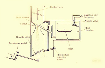 Cara kerja karburator mobil