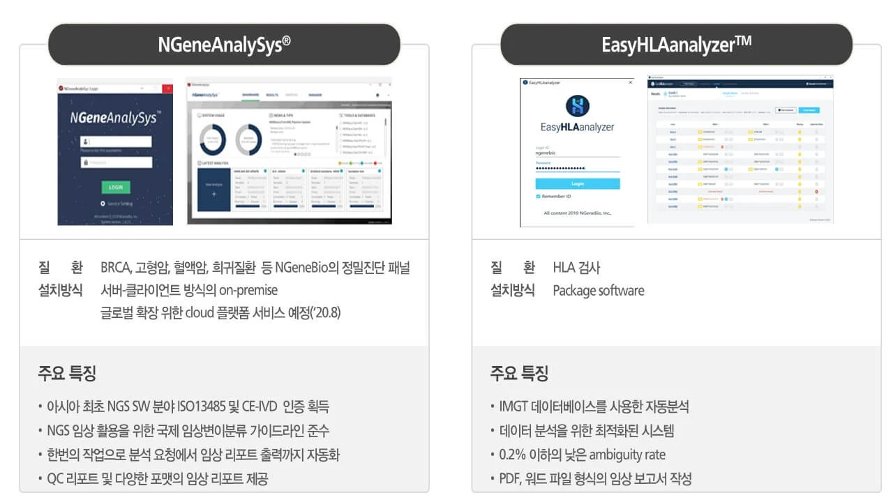 정밀진단 패널에서 생산된 데이터를 분석,해석,리포트 자동화 가능한 정밀진단 sw