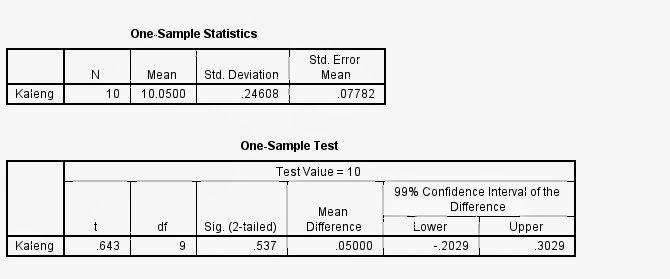 rata-rata sampel tunggal t test tutorial spss