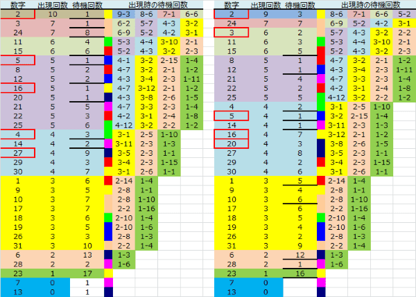 ロト予想 ロト765 Loto765 結果