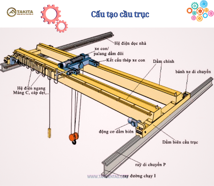 Cấu tạo cầu trục