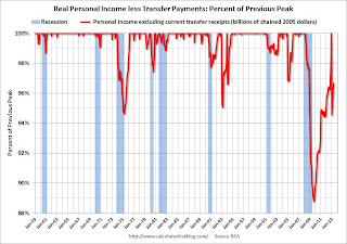 Personal Income less Transfer