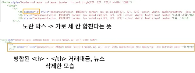 영어가-적힌-HTML-이미지-위-아래에-박스가-그려짐