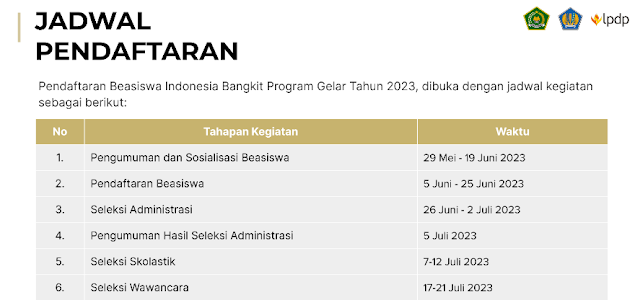 Beasiswa Indonesia  Bangkit 2023 Kementerian Agama RI