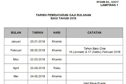 Jadual Gaji 2019 Penjawat Awam : Gaji Penjawat Awam 2020 Mengikut Gred : Jadual pembayaran gaji penjawat awam bagi tahun 2021 yang disertakan ini adalah rasmi berdasarkan rujukan mysumber terhadap surat pekeliling tarikh dan peraturan pembayaran gaji terkini yang telah dikeluarkan oleh jabatan akauntan negara malaysia (janm).