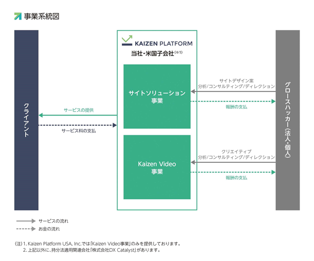 事業系統図