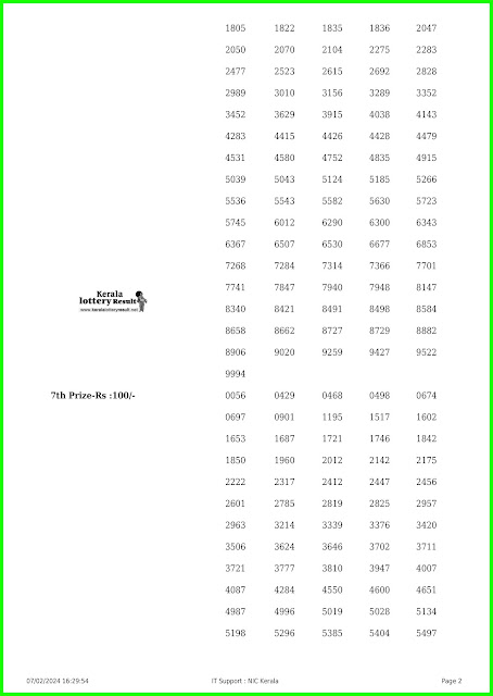 Off:> Kerala Lottery Result; 07.02.2024 Fifty Fifty Lottery Results Today "FF 83"