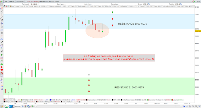 Trading cac40 01/04/21