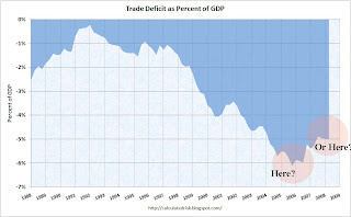 Trade Deficit