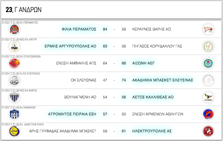 Γ ΑΝΔΡΩΝ, 23η αγωνιστική. Αποτελέσματα, επόμενοι αγώνες κι η βαθμολογία