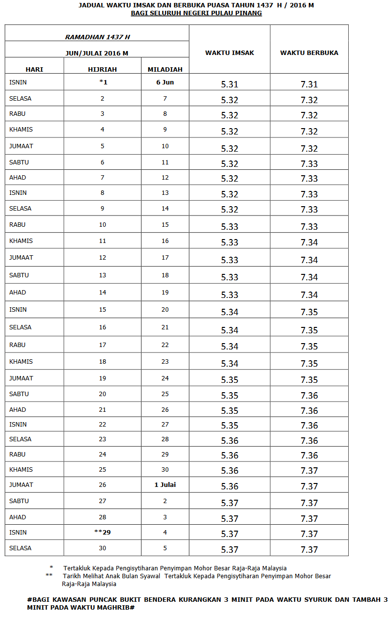 Contoh Soalan Sejarah Tingkatan 4 Bab 1 Kertas 3 - Malacca o