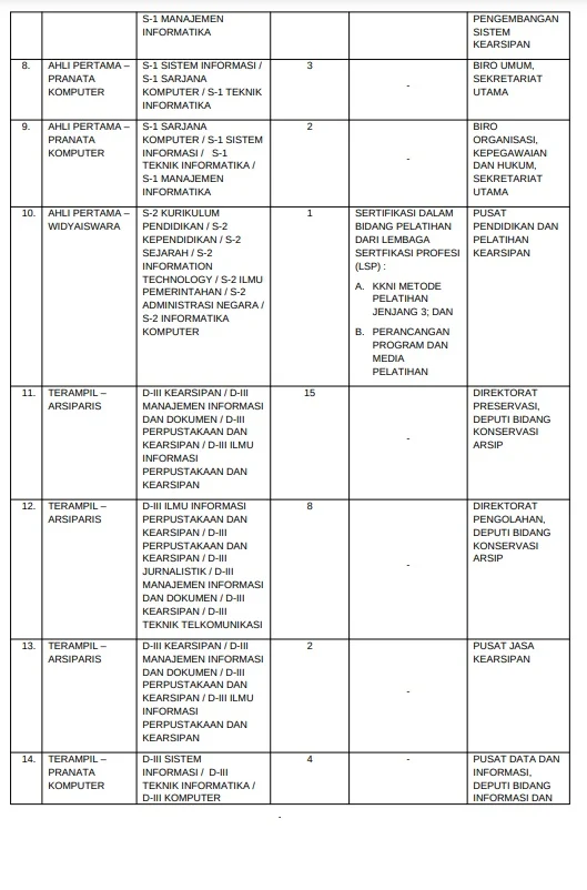 Lowongan Kerja Arsip Nasional Republik Indonesia ANRI Tingkat D3 S1 Tahun 2023 (78 Formasi)