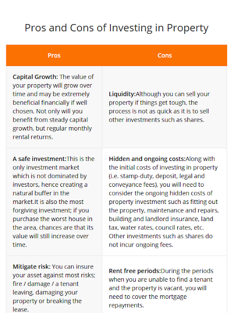 Suggestions for Investment property