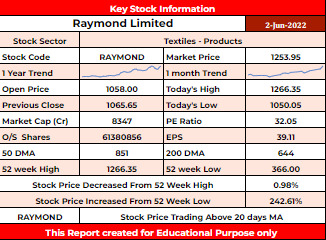 RAYMOND Stock Analysis - Rupeedesk Reports