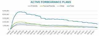 Black Knight Forbearance