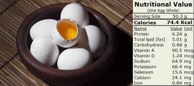 Nutritional Value of one whole egg