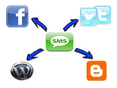 Update Status Facebook, Twitter, Wordpress,  Blogpsot dengan SMS