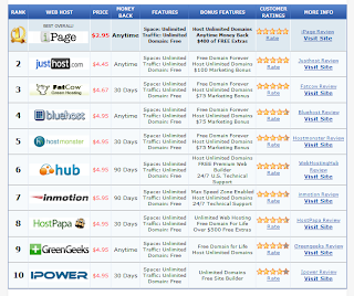 The greatest 10 Internet Holding Industry with 2011