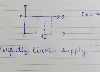 Perfectly elastic supply