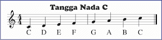 nada diatonik c major notasi balok