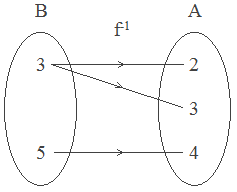 function f-1 from B to A