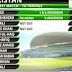 Pakistan 347-2 on Lunch Day 2 against NewZealand in First Test