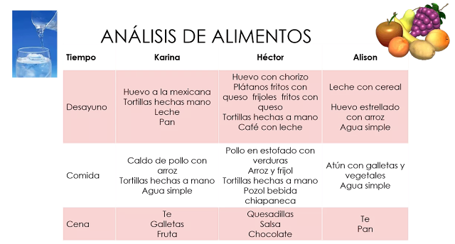 alimentos variados en México